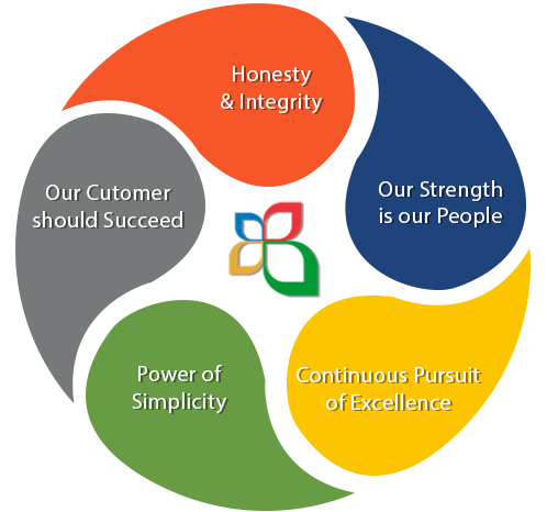 bitla values