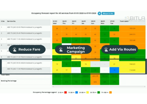 Grow Your Business with Occupancy Forecast Report  